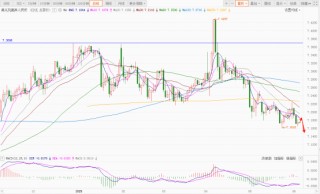 汇率盘整暗藏玄机，美元走势何去何从？