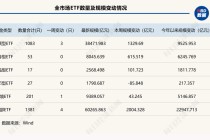 年末冲刺！单周狂增超2000亿元，ETF总规模首次突破6万亿元，“带头大哥”杀疯了！