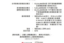 先导智能开启招股：将于2月11日港股上市，无锡千亿锂电设备龙头全球化加速