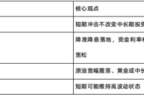 中信保诚基金 5月大类资产配置观点