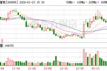 欧普康视：目前公司暂无名称变更相关规划