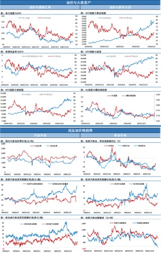 EIA报告原油大幅累库1600万桶，油价小幅收跌，SC原油因油轮运费飙涨走势强于欧美市场