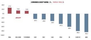【广发策略】1930年贸易战之殇