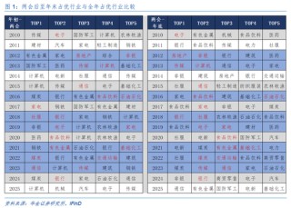 华金证券：A股短期韧性仍可能较强 今年的主线行业是什么？