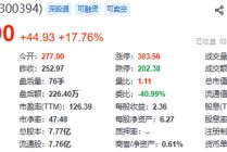天孚通信领涨“易中天”，靠英伟达赚麻了