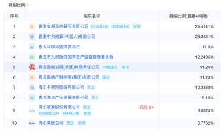 地方国资大举增持中小银行 缓解资本补充压力