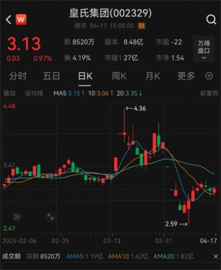 皇氏集团及相关当事人合计被罚超千万元