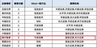 券商3月金股出炉：海尔智家成行业唯一获推荐企业