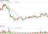 金浦钛业20万吨磷酸铁项目夭折 百亿投资规划转型锂电终成泡影
