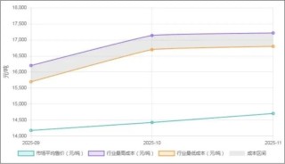 磷酸铁锂“半壁江山”集体挺价