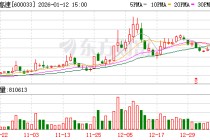 福建高速：截至2025年12月31日股东总户数为87873户