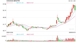 财说| 豪悦护理增收不增利，毛利率与费用“黑洞”吞噬利润