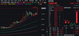 金价大涨！白银、铜、铝，齐创新高！发生了什么？