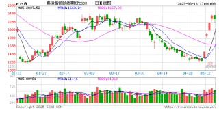 收评|国内期货主力合约几乎全线下跌 集运欧线跌超6%