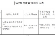 浙江江山中银富登村镇银行被罚28.43万元：因违反金融统计管理规定等