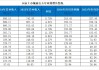 14家上市城商行去年业绩“谁与争锋”