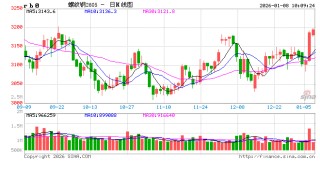 光大期货：1月8日矿钢煤焦日报