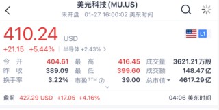 利好来了！全线暴涨！