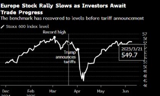 欧洲股市表现平淡 投资者观望贸易谈判进展