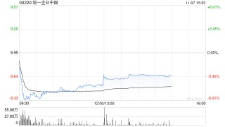 里昂：降统一企业中国目标价至10港元 续予“跑赢大市”评级