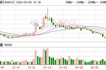 同花顺：2025年净利润同比增长75.79%