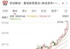 错过一个亿！“胶原蛋白茅”股价大涨140％至577元疯狂出圈
