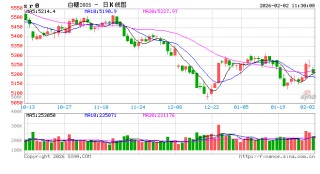 光大期货：2月2日软商品日报