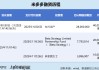 米多多港股IPO：核心子公司被撤销科技型中小企业评价 Google持续收紧返点政策 毛利率暴跌市场份额仅剩0.5%
