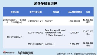 米多多港股IPO：核心子公司被撤销科技型中小企业评价 Google持续收紧返点政策 毛利率暴跌市场份额仅剩0.5%