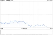 港股三大指数均跌超1%，小鹏汽车、快手跌超6%