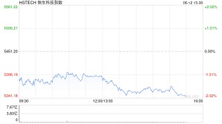 港股三大指数均跌超1%，小鹏汽车、快手跌超6%
