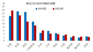 李迅雷：透过交易数据看清表象背后的真实经济