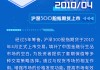 沪深300指数20周年 | 从扬帆到领航，擎画资本市场高质量发展蓝图