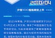 沪深300指数20周年 | 从扬帆到领航，擎画资本市场高质量发展蓝图