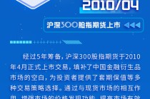 沪深300指数20周年 | 从扬帆到领航，擎画资本市场高质量发展蓝图