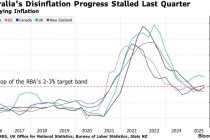 通胀顽固超出预期！两大行发重磅警告：澳洲联储明年二月将重回加息通道