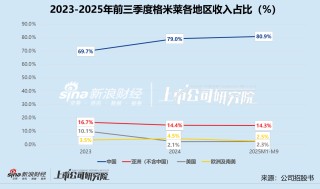 格米莱冲刺港股IPO：重营销轻研发、分红远超利润 “飞亚达系”掌舵引治理拷问