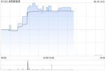 金阳新能源午前涨逾8% 此前金阳泉州与合作伙伴订立HBC升级改造项目合资协议