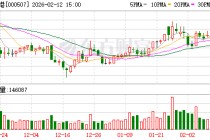 珠海港：公司积极布局了海上风电、分布式光伏及光伏建筑一体化等项目