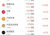 1月29日热门中概股涨跌不一 贝壳涨4.12%，联电跌8.93%