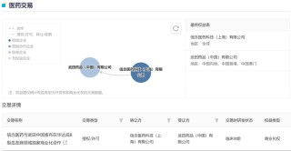仅需一次给药！国内首款 AAV 基因治疗新药获批上市，治疗血友病