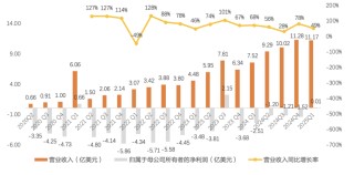 创新药大牛市继续，最受益也是中国最强的创新药龙头，没有之一