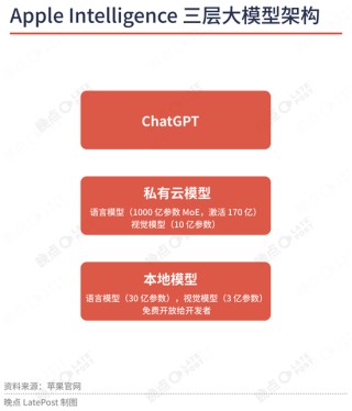 苹果最重要的升级不是新系统界面，是降低了 AI 创业门槛