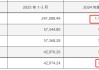 400亿龙头股，重大资产重组