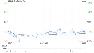 太古股份公司A于4月11日斥资1948.77万港元回购31.5万股