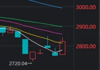 今天A股打破了近期一个很重要的规律 白酒板块为何大涨？