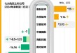 中国“最赚钱的航司”春秋航空，也有烦恼了