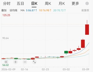 “黑色星期一”！刚刚，又一次见证历史