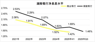 湖南银行突围获“补血”，上市稳了吗？