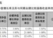 A500ETF南方（159352）去年为持有人赚42.58亿，管理人加仓80%，华泰证券增持50亿份，中国人寿加码10亿份